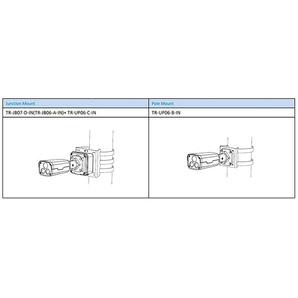Uniview / IP Cameras / Bullet / 2.8-12mm AF Automatic Focusing and Motorized Zoom Lens / 5MP / Smart IR / IP67 / WDR / UNV-2325SBR5-DPZ-F - UHS Hardware Uniview / IP Cameras / Bullet / 2.8-12mm AF Automatic Focusing and Motorized Zoom Lens / 5MP / Smart IR / IP67 / WDR / UNV-2325SBR5-DPZ-F - UHS Hardware