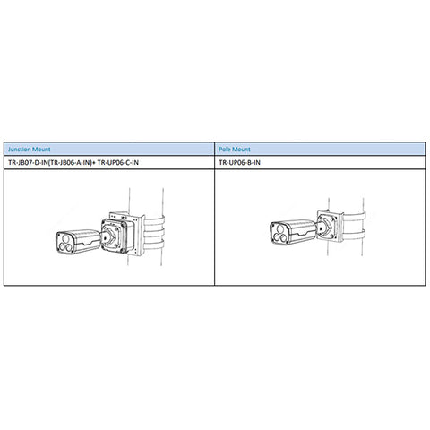 Uniview / IP Cameras / Bullet / 2.8-12mm AF Automatic Focusing and Motorized Zoom Lens / 5MP / Smart IR / IP67 / WDR / UNV-2325SBR5-DPZ-F - UHS Hardware Uniview / IP Cameras / Bullet / 2.8-12mm AF Automatic Focusing and Motorized Zoom Lens / 5MP / Smart IR / IP67 / WDR / UNV-2325SBR5-DPZ-F - UHS Hardware