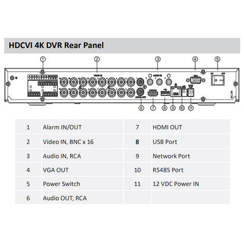 Dahua / HDCVI DVR Kit / 16 Channels / Penta-brid / 12 x 5MP, Mini Eyeball / 4K / DH-C7165E124 - UHS Hardware Dahua / HDCVI DVR Kit / 16 Channels / Penta-brid / 12 x 5MP, Mini Eyeball / 4K / DH-C7165E124 - UHS Hardware
