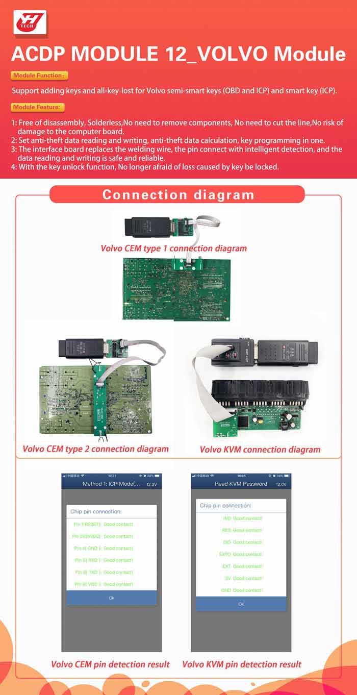 Volvo - Module #12 for Mini ACDP - IMMO - Volvo 2009- 2018 - UHS Hardware Volvo - Module #12 for Mini ACDP - IMMO - Volvo 2009- 2018 - UHS Hardware