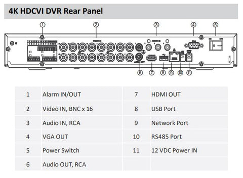 Dahua / HDCVI DVR / 16 Channels / Analytics+/1U / Penta-brid / 8MP / 4k / 4TB HDD / X72A3A4 - UHS Hardware Dahua / HDCVI DVR / 16 Channels / Analytics+/1U / Penta-brid / 8MP / 4k / 4TB HDD / X72A3A4 - UHS Hardware