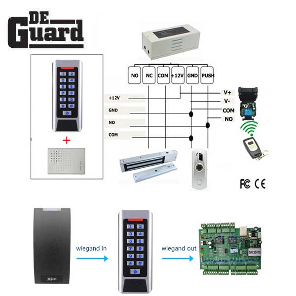 Stand Alone Access Controller -  HID Prox Card Reader & Keypad Controller - Single or Double Doors - Waterproof IP68 - UHS Hardware