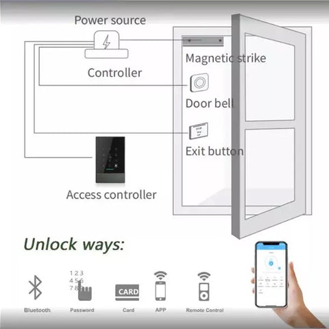 DeGuard Pro - Premium Electronic Smart Door Lock Reader Door Access Control System - Bluetooth / RFID / Optional Fingerprint / Wi-Fi - Stainless Steel DeGuard Pro - Premium Electronic Smart Door Lock Reader Door Access Control System - Bluetooth / RFID / Optional Fingerprint / Wi-Fi - Stainless Steel