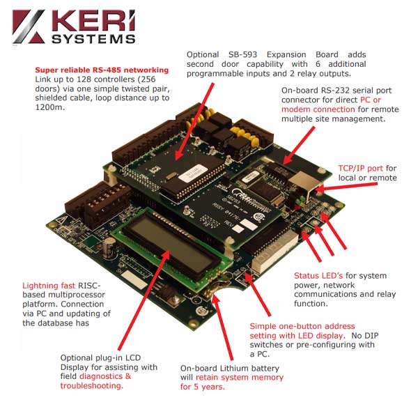 KERISYS - PXL-500 Tiger II Controller for Wiegand Type Readers - UHS Hardware KERISYS - PXL-500 Tiger II Controller for Wiegand Type Readers - UHS Hardware