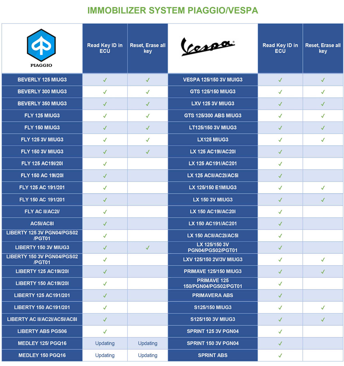 AUTOSHOP - SmartTool2 ECO - Programmer and Odometer Tool for 2015-2021 Motorcycles Mopeds & Scooters - UHS Hardware