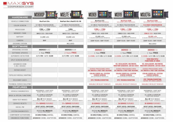 Autel - MaxiSys Ultra - Automotive Diagnostic Tablet With Advanced MaxiFlash VCMI - UHS Hardware