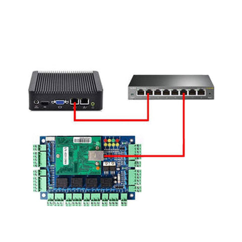 Malibu - Access Control System Combo With Module - 4 Doors - UL Listed ...