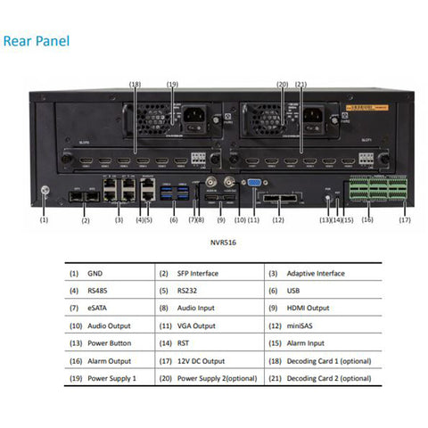 Uniview / 64-Channel / 12MP / 4K / NVR / 16 SATA / HDD up to 10 TB / UNV-516-64 - UHS Hardware