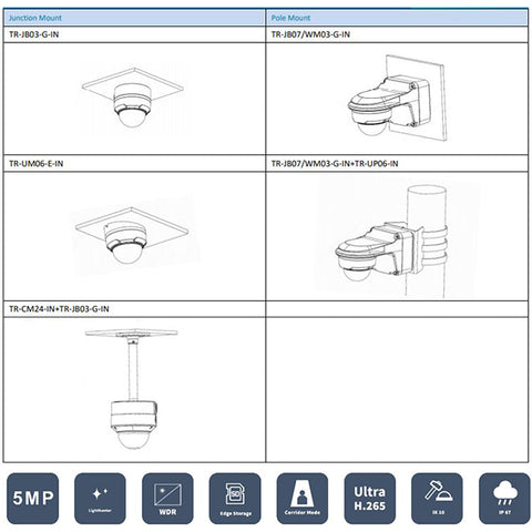 Uniview / IP Cameras / Dome / 2.8 Fixed Lens / 5MP / Smart IR / IP67 / IK10 / WDR / UNV-325SB-DF28K-I0 - UHS Hardware