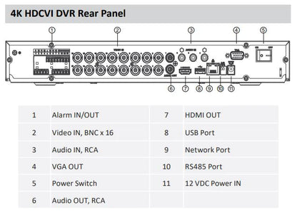 Dahua / HDCVI DVR / 16 Channels / Analytics+/1U / Penta-brid / 8MP / 4k / 4TB HDD / X72A3A4 - UHS Hardware