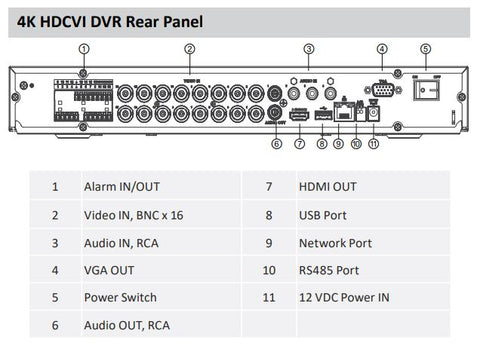 Dahua / HDCVI DVR Kit / 16 Channels /  8 x 5MP, and 4 x 4K Mini Eyeball / 4K / DH-C7168E124 - UHS Hardware