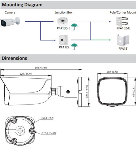 Dahua / IP / 4MP / Bullet Camera / Fixed / 2.8mm Lens / Outdoor / True WDR / IP67 / Night Color 2.0 / 5 Year Warranty / DH-N43BB62 - UHS Hardware