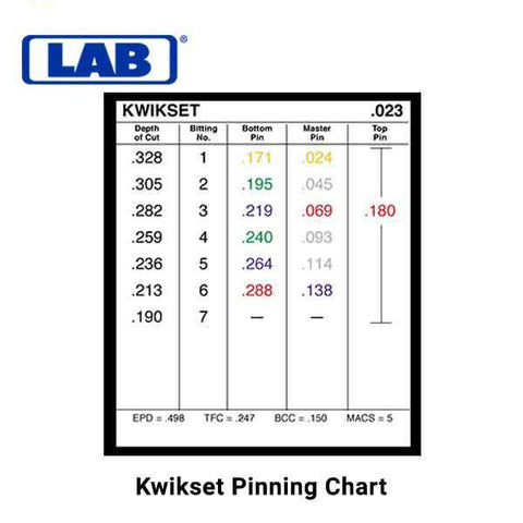 Prime Line Key Pin Chart LAB - LPK003 - .003 - Classic Pro Universal Rekeying Pin Kit - Complete ...