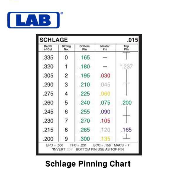 LAB - LMDSCH - Mini DUR-X - Schlage Rekeying Pin Kit - UHS Hardware