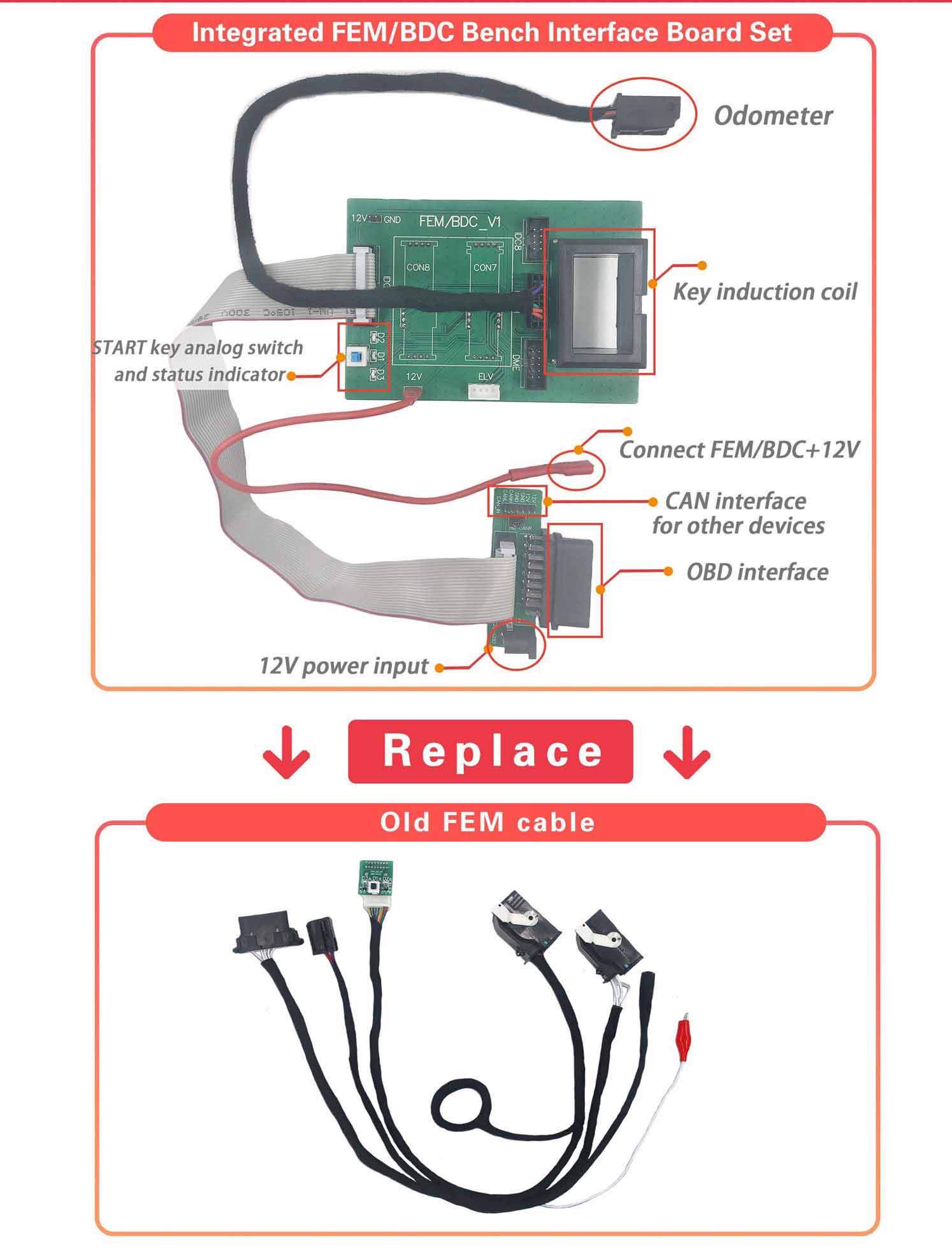 BMW - Module #2 for Mini ACDP - BMW FEM / BDC IMMO - UHS Hardware